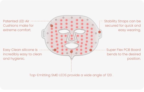 <b style="color:red;">Light Tree</b><br>Aduro 7+1 LED Light Therapy Mask - Image 3